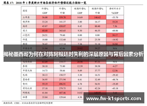 揭秘墨西哥为何在对阵阿根廷时失利的深层原因与背后因素分析 揭秘墨西哥为何在对阵阿根廷时失利的深层原因与背后因素分析