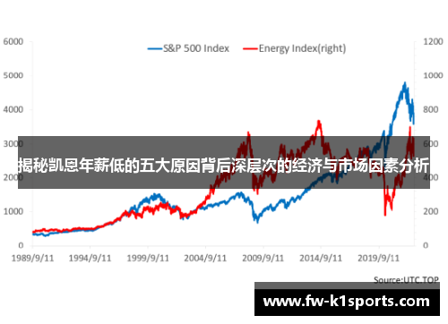 揭秘凯恩年薪低的五大原因背后深层次的经济与市场因素分析