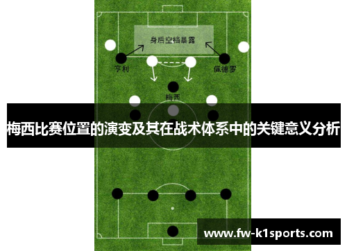 梅西比赛位置的演变及其在战术体系中的关键意义分析 梅西比赛位置的演变及其在战术体系中的关键意义分析