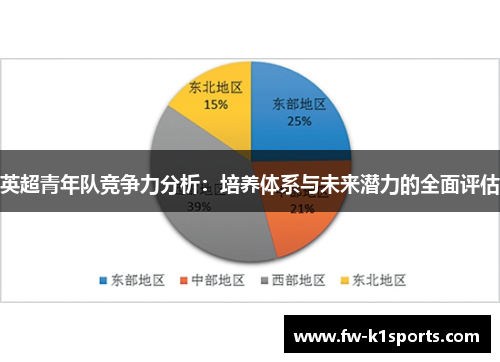 英超青年队竞争力分析:培养体系与未来潜力的全面评估 英超青年队竞争力分析:培养体系与未来潜力的全面评估