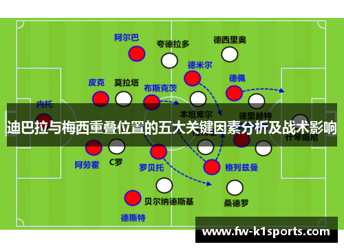 迪巴拉与梅西重叠位置的五大关键因素分析及战术影响 迪巴拉与梅西重叠位置的五大关键因素分析及战术影响