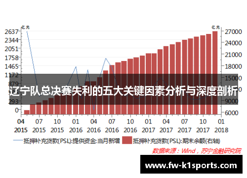 辽宁队总决赛失利的五大关键因素分析与深度剖析