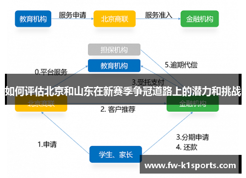 如何评估北京和山东在新赛季争冠道路上的潜力和挑战 如何评估北京和山东在新赛季争冠道路上的潜力和挑战