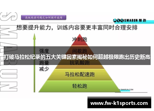 打破马拉松纪录的五大关键因素揭秘如何超越极限跑出历史新高 打破马拉松纪录的五大关键因素揭秘如何超越极限跑出历史新高