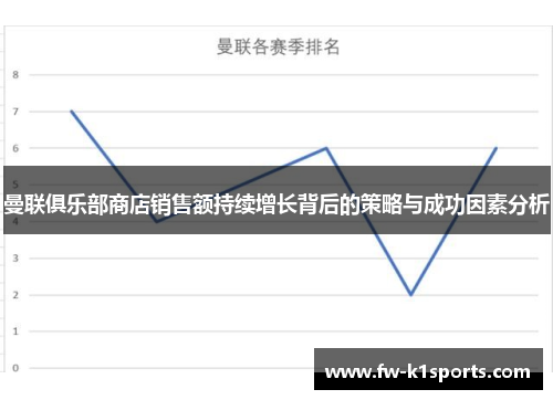 曼联俱乐部商店销售额持续增长背后的策略与成功因素分析 曼联俱乐部商店销售额持续增长背后的策略与成功因素分析