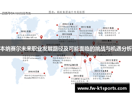 本纳赛尔未来职业发展路径及可能面临的挑战与机遇分析