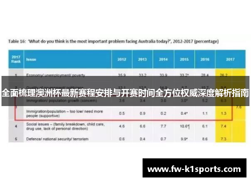 全面梳理澳洲杯最新赛程安排与开赛时间全方位权威深度解析指南