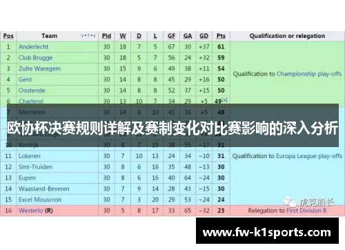 欧协杯决赛规则详解及赛制变化对比赛影响的深入分析