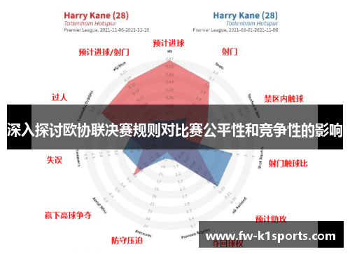 深入探讨欧协联决赛规则对比赛公平性和竞争性的影响 深入探讨欧协联决赛规则对比赛公平性和竞争性的影响