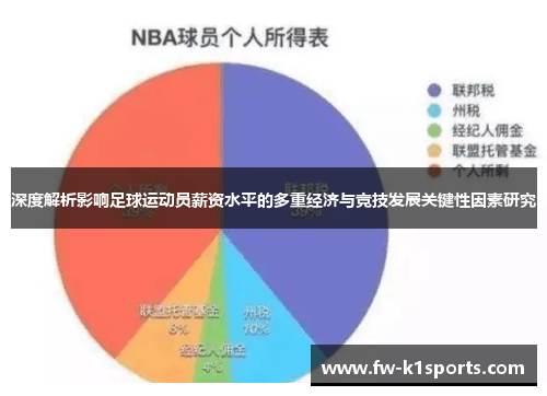 深度解析影响足球运动员薪资水平的多重经济与竞技发展关键性因素研究 深度解析影响足球运动员薪资水平的多重经济与竞技发展关键性因素研究