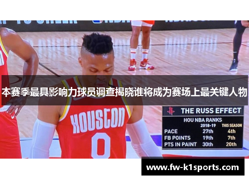 本赛季最具影响力球员调查揭晓谁将成为赛场上最关键人物