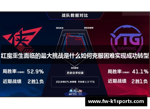 红魔重生面临的最大挑战是什么如何克服困难实现成功转型 红魔重生面临的最大挑战是什么如何克服困难实现成功转型